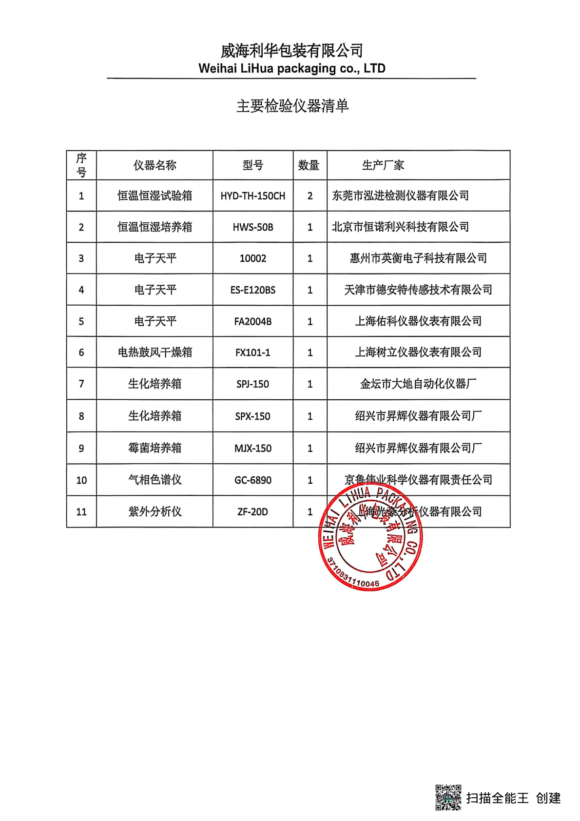 主要检验仪器清单
