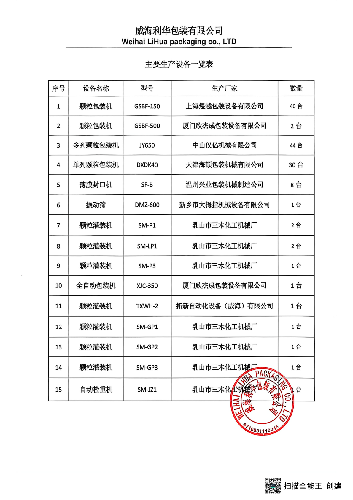 主要生产设备一览表