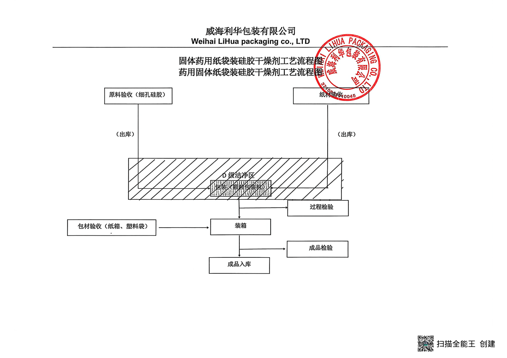 工艺流程图
